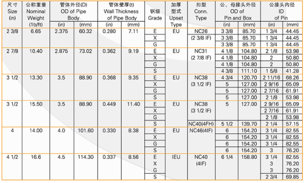 API Standard 2 3 8 Inch Double Wall Drill Pipe api-standard-2-3-8-inch-double-wall-drill-pipe